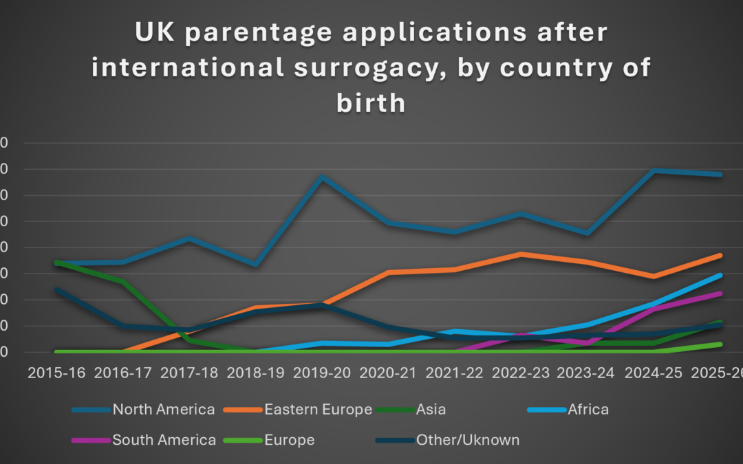 Numbers talk – NGA Law and statistics on international surrogacy